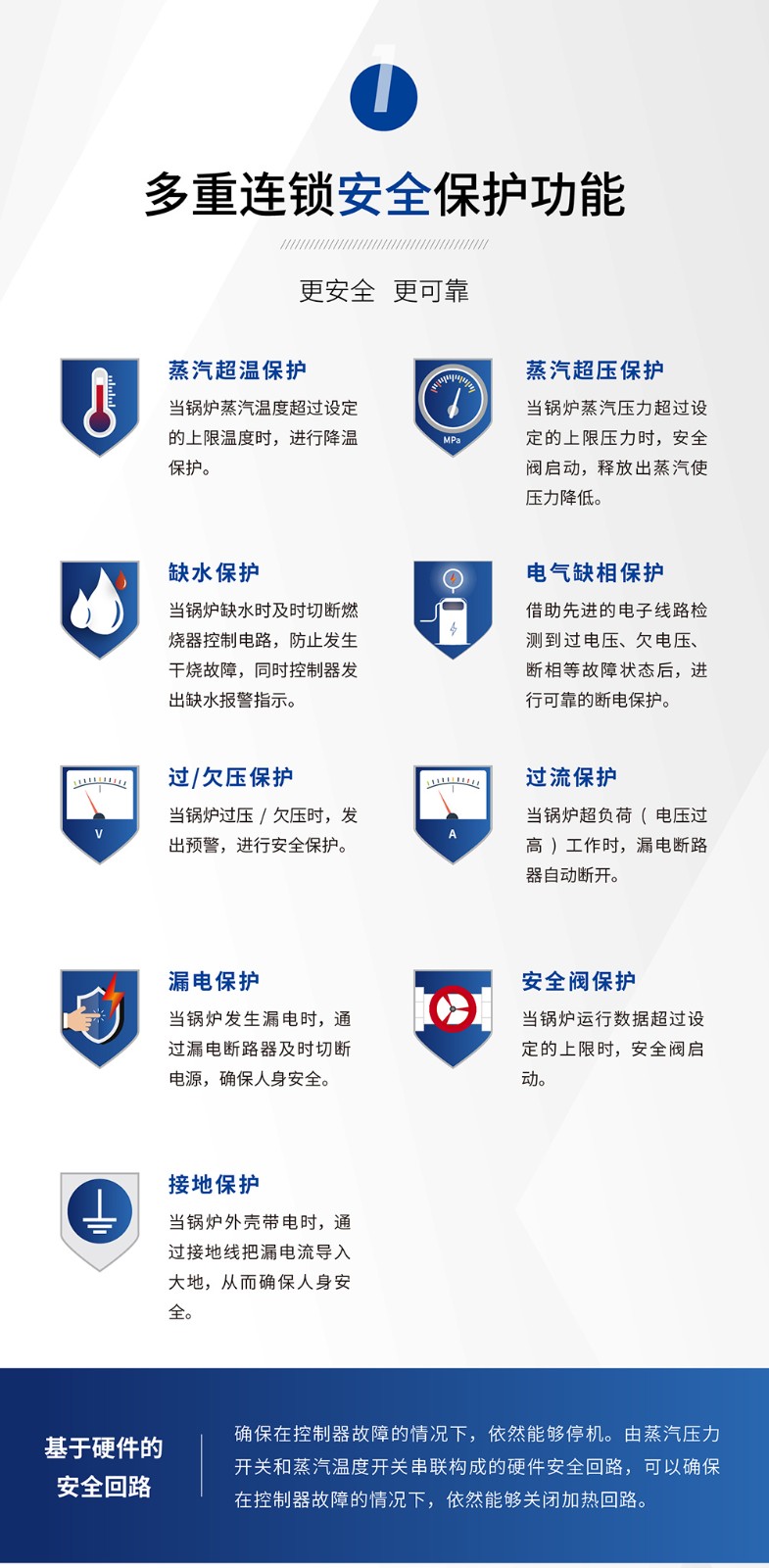 电蒸汽发生器功能