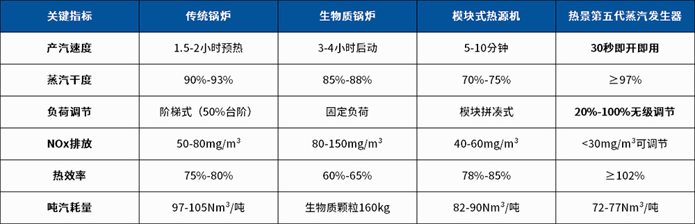蒸汽锅炉对比