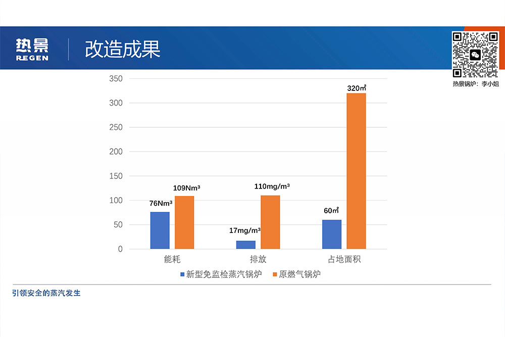 蒸汽发生器蒸汽锅炉改造效果对比