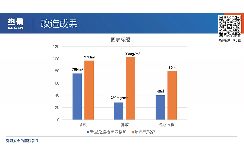 蒸汽发生器蒸汽锅炉改造效果对比