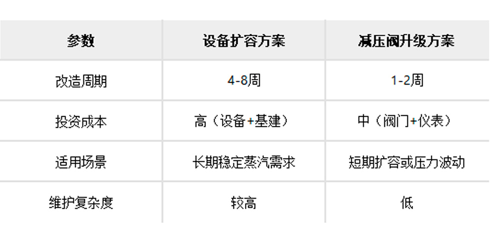 蒸汽发生器升级方案
