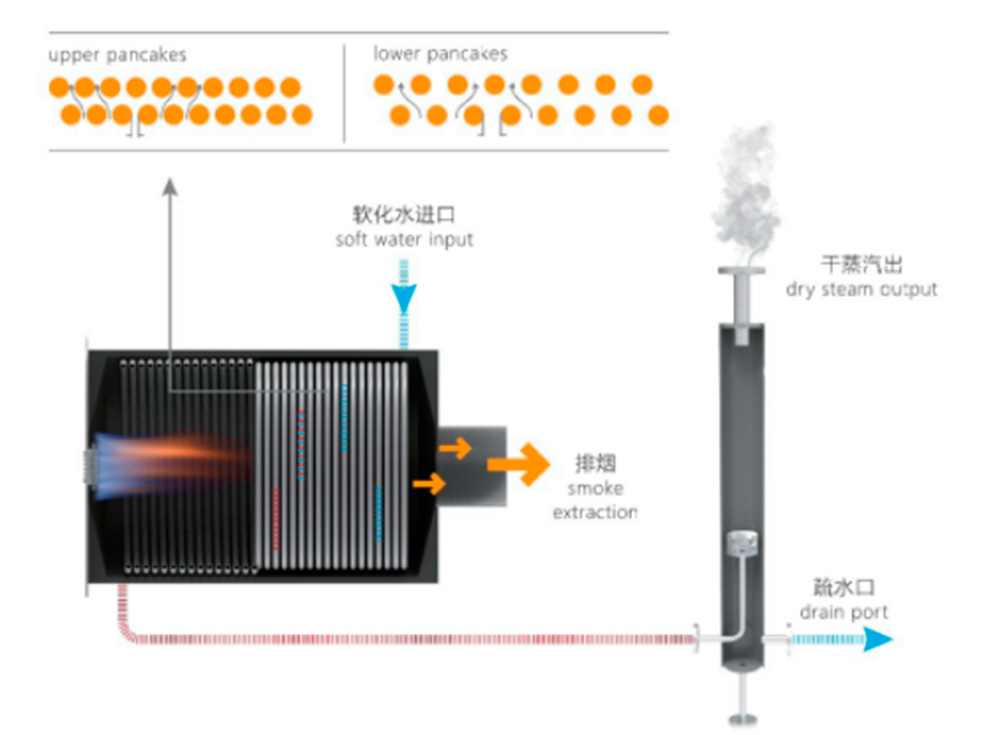 盘管直流式蒸汽发生器