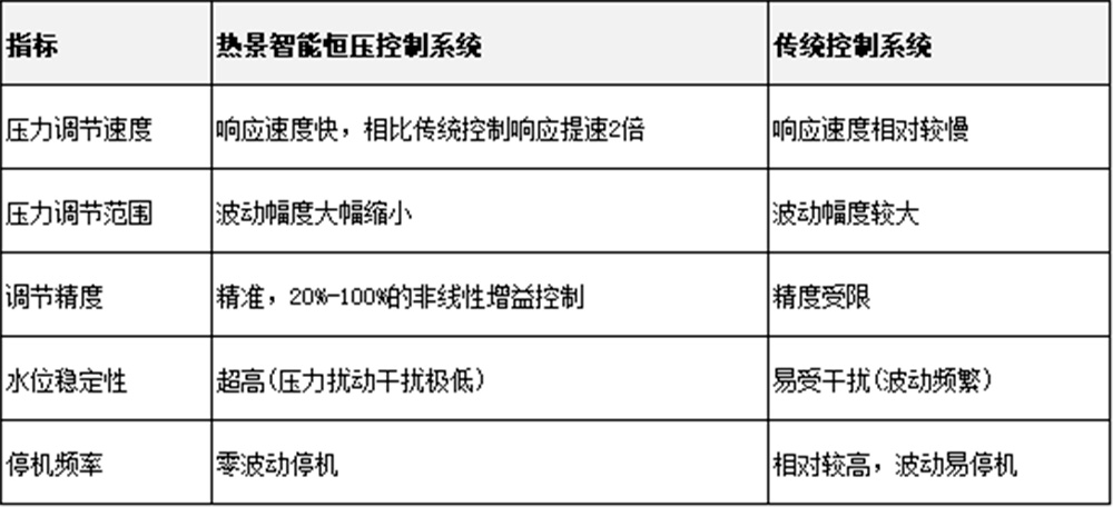 蒸汽发生器系统