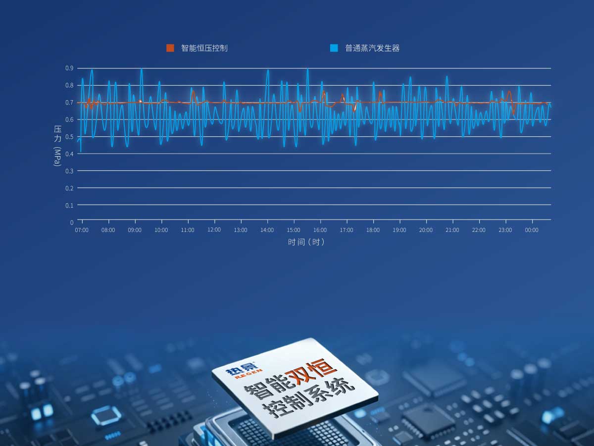 热景智能双恒控制系统 热景智能双恒控制系统