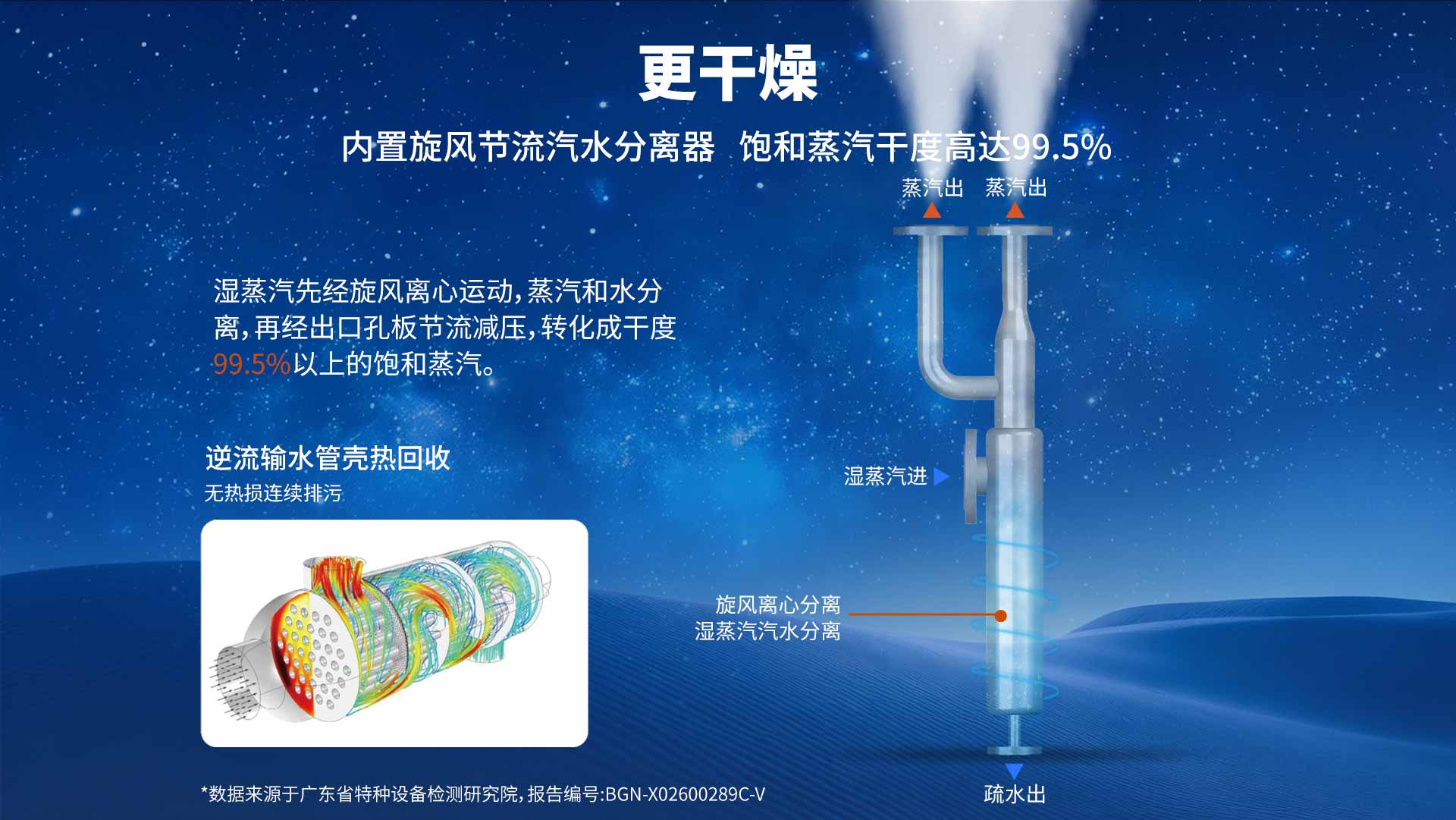 顺流蒸汽锅炉