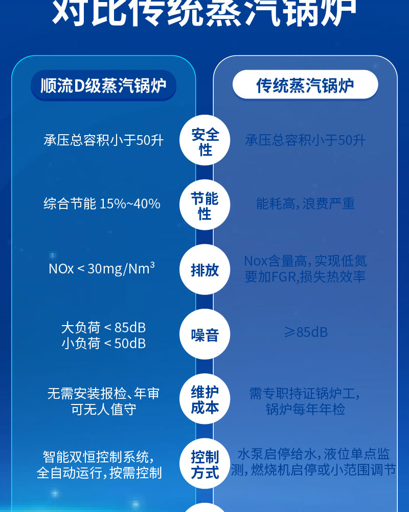 顺流蒸汽锅炉