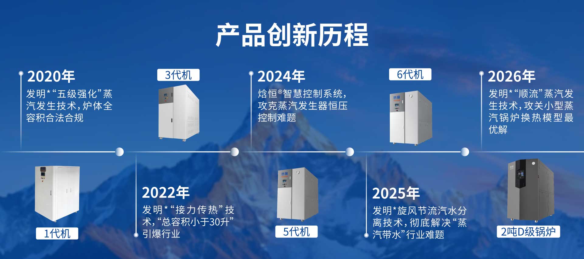 热景锅炉顺流蒸汽锅炉 热景锅炉顺流蒸汽锅炉