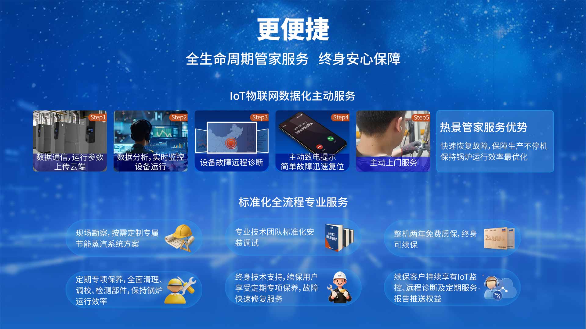热景锅炉顺流蒸汽锅炉 热景锅炉顺流蒸汽锅炉