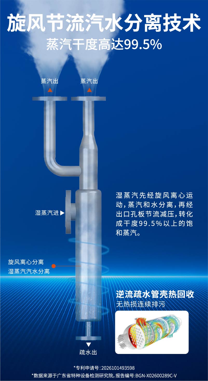 热景顺流蒸汽锅炉 热景顺流蒸汽锅炉